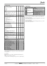 Preview for 7 page of Danfoss EKC 347 Instructions Manual