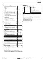 Preview for 9 page of Danfoss EKC 347 Instructions Manual