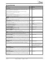 Preview for 5 page of Danfoss EKC 361 User Manual