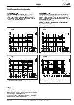 Предварительный просмотр 3 страницы Danfoss EKC 366 Manual