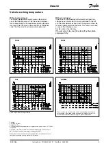 Предварительный просмотр 5 страницы Danfoss EKC 366 Manual