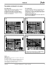 Предварительный просмотр 9 страницы Danfoss EKC 366 Manual