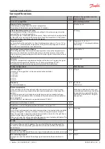 Preview for 3 page of Danfoss EKC 366 User Manual