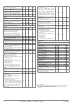 Preview for 12 page of Danfoss EKC 414A1 Instructions For Use Manual