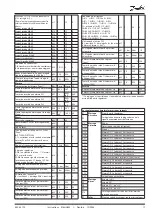 Предварительный просмотр 17 страницы Danfoss EKC 531D1 Instructions Manual