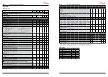 Предварительный просмотр 9 страницы Danfoss EKD 316 Manual