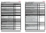 Предварительный просмотр 10 страницы Danfoss EKD 316 Manual