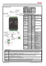 Preview for 3 page of Danfoss EKD 316C Colibri Installation Manual