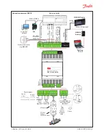 Предварительный просмотр 5 страницы Danfoss EKE 1B Installation Manual