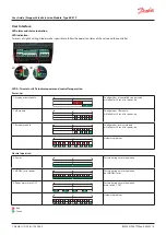 Preview for 5 page of Danfoss EKE 1P User Manual