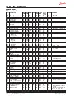 Предварительный просмотр 16 страницы Danfoss EKE 347 User Manual