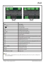 Предварительный просмотр 4 страницы Danfoss EKE Installation Manual