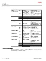 Preview for 6 page of Danfoss EM-PMI300-T310 User Manual