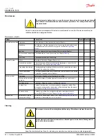 Preview for 52 page of Danfoss EM-PMI300-T310 User Manual