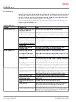 Preview for 58 page of Danfoss EM-PMI300-T310 User Manual