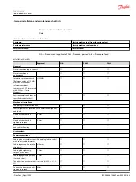 Preview for 63 page of Danfoss EM-PMI300-T310 User Manual