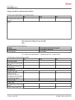 Preview for 65 page of Danfoss EM-PMI300-T310 User Manual