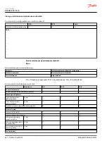 Preview for 66 page of Danfoss EM-PMI300-T310 User Manual