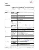 Preview for 63 page of Danfoss EM-PMI375-T200 User Manual