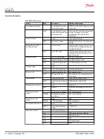 Preview for 6 page of Danfoss EM-PMI375 User Manual