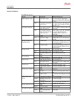 Preview for 7 page of Danfoss EM-PMI375 User Manual