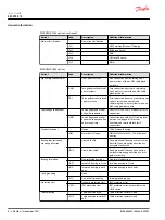 Preview for 8 page of Danfoss EM-PMI375 User Manual