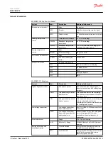 Preview for 9 page of Danfoss EM-PMI375 User Manual