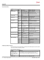 Preview for 10 page of Danfoss EM-PMI375 User Manual