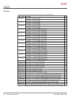 Preview for 52 page of Danfoss EM-PMI375 User Manual