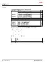 Preview for 48 page of Danfoss EM-PMI540-T1500 User Manual