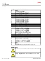 Preview for 48 page of Danfoss EM-PMI540-T2000 User Manual