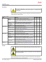 Preview for 58 page of Danfoss EM-PMI540-T2000 User Manual