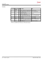 Preview for 66 page of Danfoss EM-PMI540-T2000 User Manual