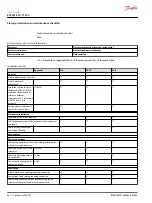 Preview for 68 page of Danfoss EM-PMI540-T2000 User Manual