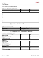 Preview for 70 page of Danfoss EM-PMI540-T2000 User Manual