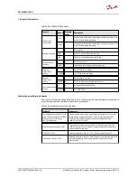 Preview for 6 page of Danfoss EM-PMI540-T3000 User Manual