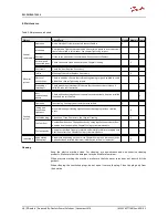 Preview for 49 page of Danfoss EM-PMI540-T3000 User Manual