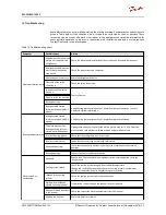 Preview for 54 page of Danfoss EM-PMI540-T3000 User Manual