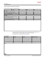 Preview for 69 page of Danfoss EM-PMI540-T4000 User Manual