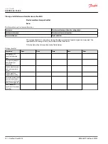 Preview for 70 page of Danfoss EM-PMI540-T4000 User Manual