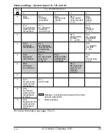 Preview for 25 page of Danfoss EPU 2370 Instructions Manual