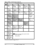 Preview for 29 page of Danfoss EPU 2370 Instructions Manual