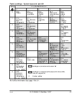 Preview for 41 page of Danfoss EPU 2370 Instructions Manual