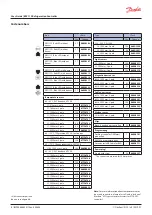 Предварительный просмотр 8 страницы Danfoss erc 112 User Manual