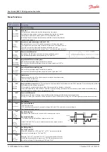 Предварительный просмотр 10 страницы Danfoss erc 112 User Manual