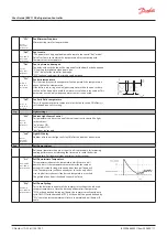 Предварительный просмотр 11 страницы Danfoss erc 112 User Manual