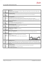 Предварительный просмотр 13 страницы Danfoss erc 112 User Manual