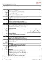 Предварительный просмотр 15 страницы Danfoss erc 112 User Manual