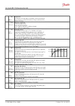 Предварительный просмотр 16 страницы Danfoss erc 112 User Manual