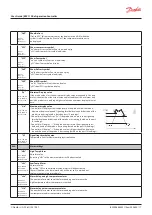 Предварительный просмотр 17 страницы Danfoss erc 112 User Manual